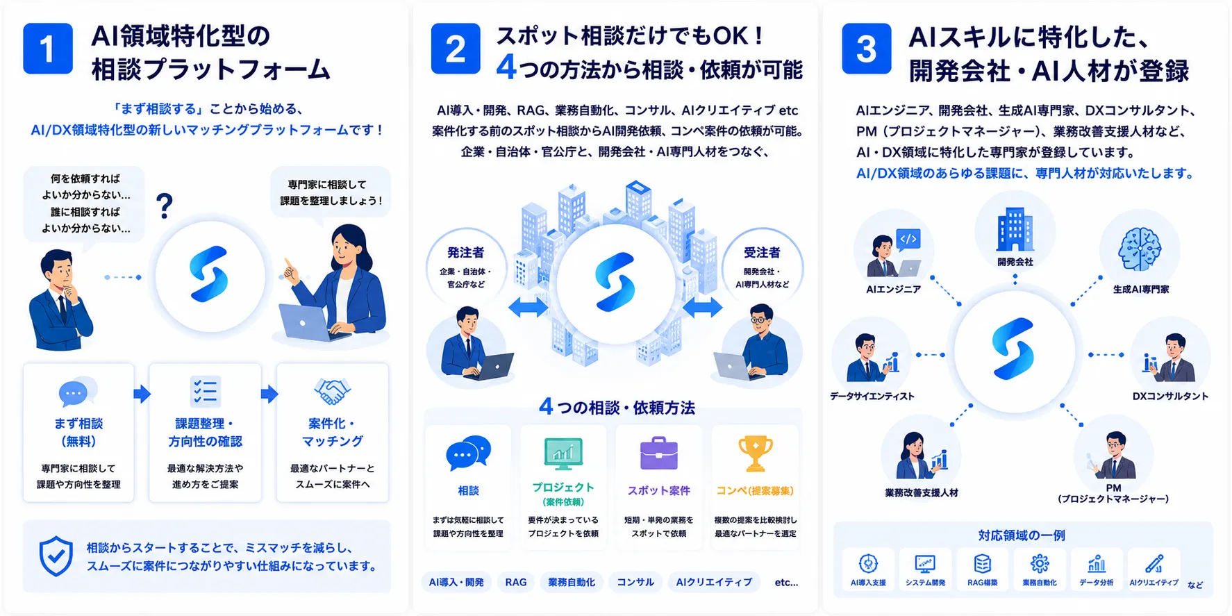 シェアワークスの特徴