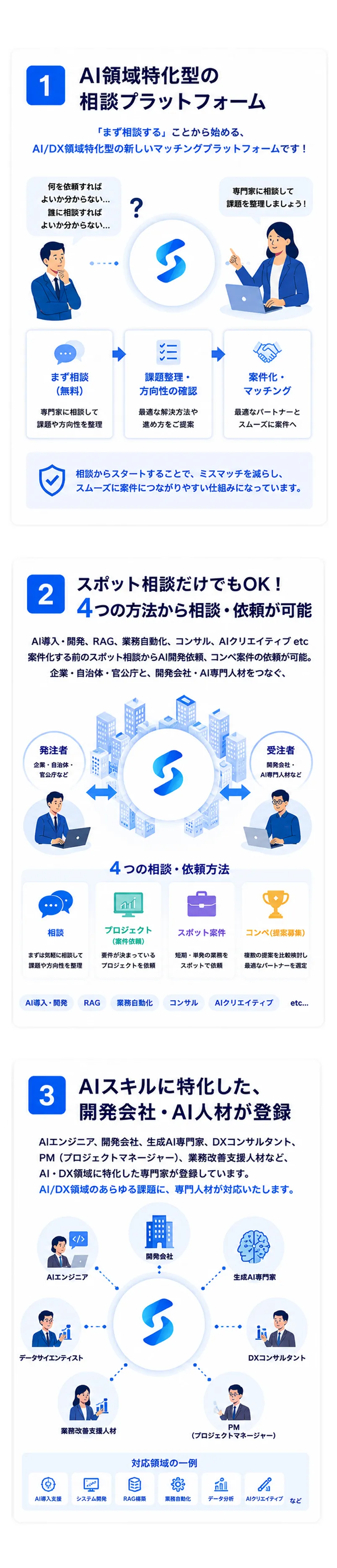 シェアワークスの特徴