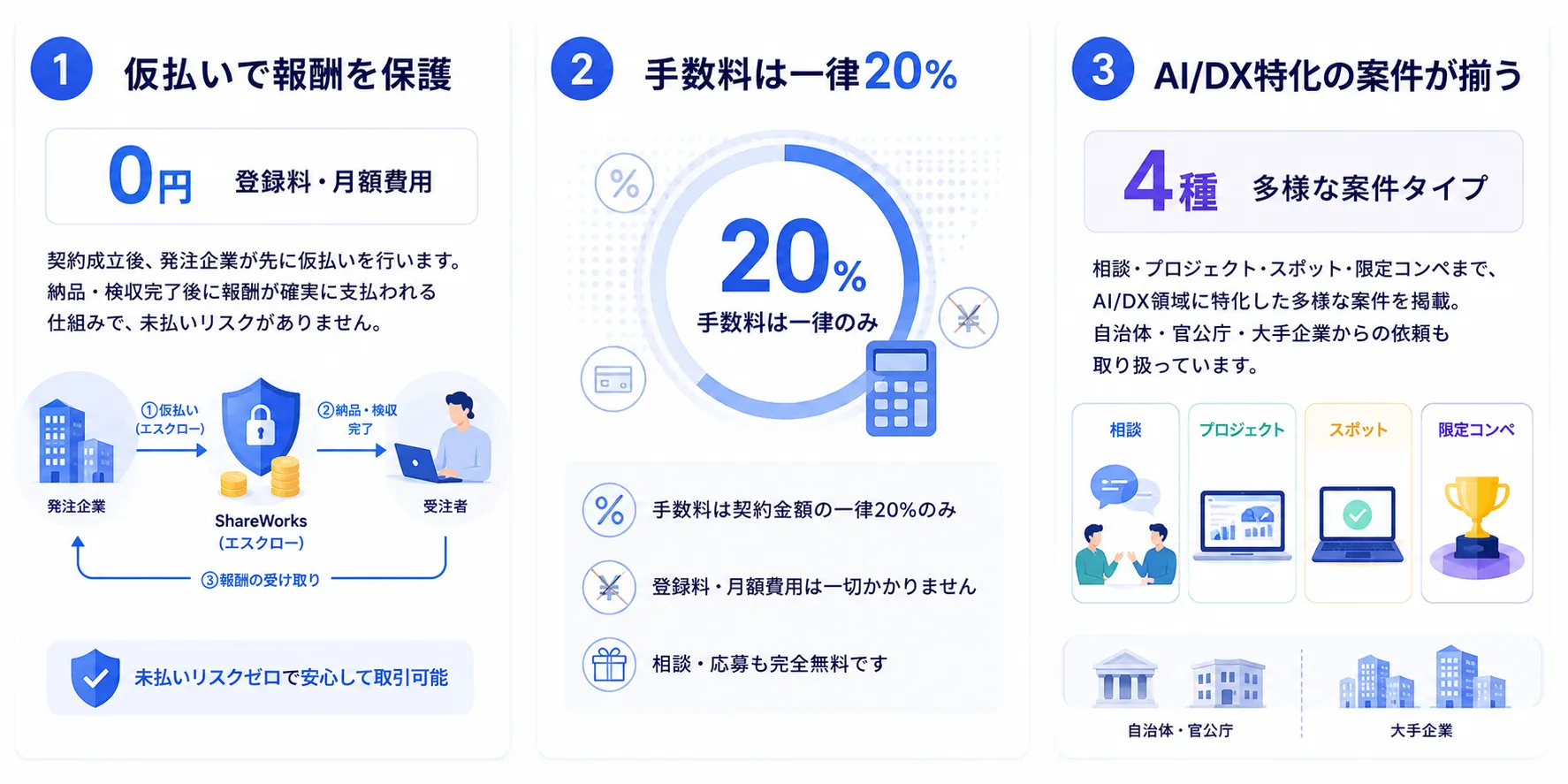 シェアワークスの特徴