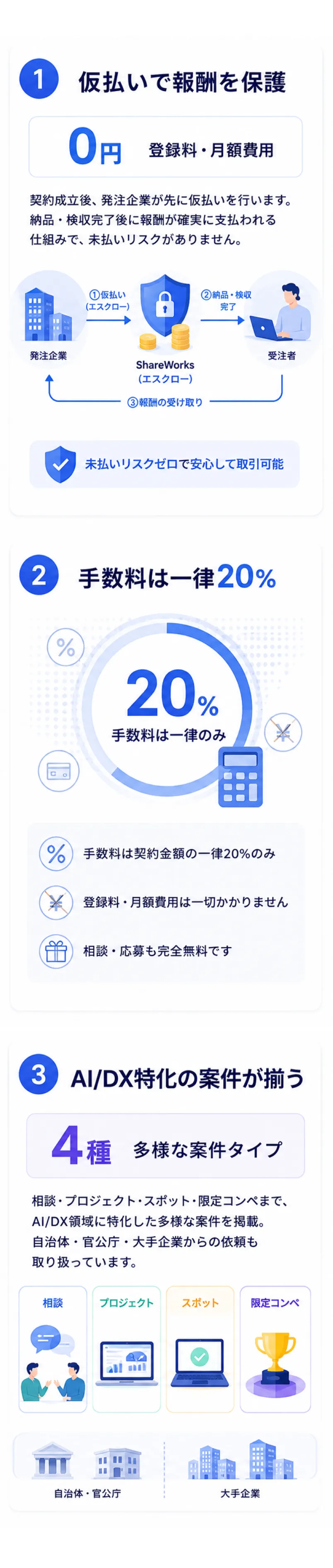 シェアワークスの特徴
